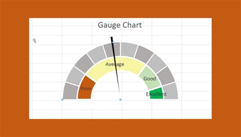 Excel Gauge Charts