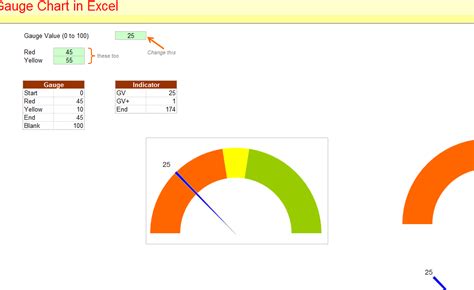 Excel Gauges