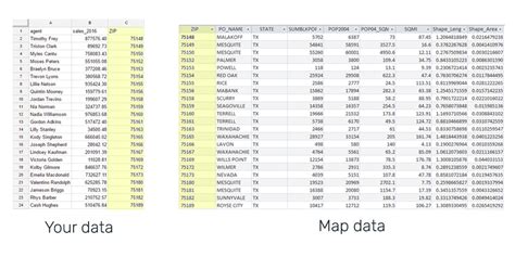 Excel Geospatial Data