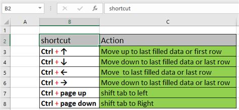 Excel Go To Line shortcut