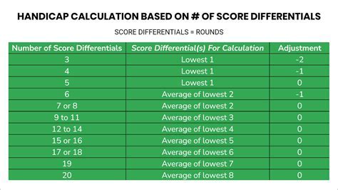 Excel Golf Handicap Calculator