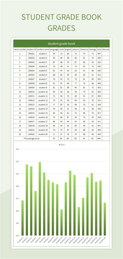 A screenshot of the Microsoft Excel gradebook template