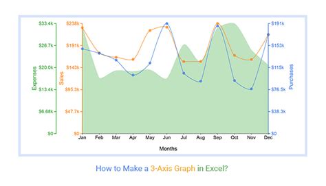 Stacked Column Graph Example 9