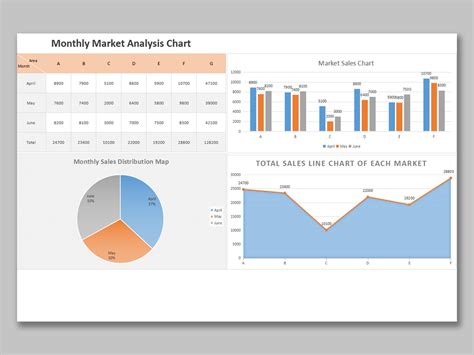 Analyzing Data with Excel Graphs