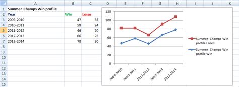 Best practices for using baselines in Excel graphs