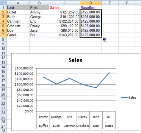 Tips and variations for using baselines in Excel graphs