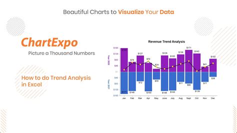 Using a baseline to highlight trends in data