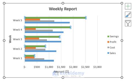 Best practices for creating a graph in Excel