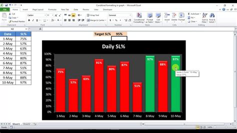 Excel Graph Conditional Formatting