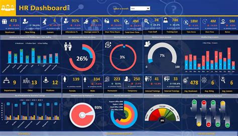 Excel graph dashboard