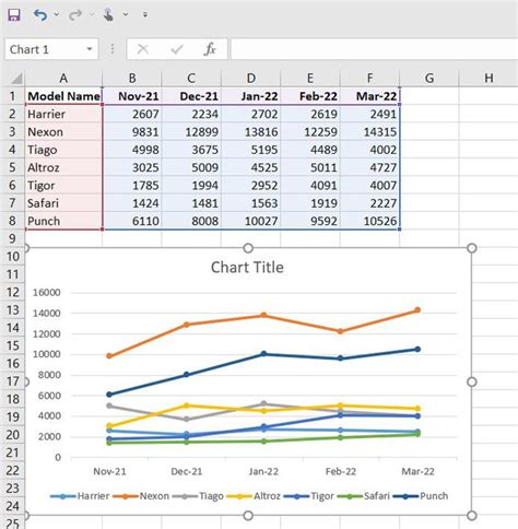 Example of an Excel graph with a horizontal line