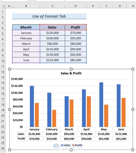 Excel Graph Formatting Example 2