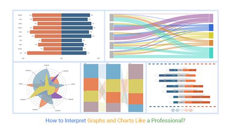 Excel Graph Interpretation