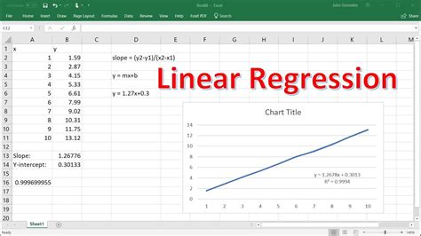 Excel Graph with Linear Regression Equation