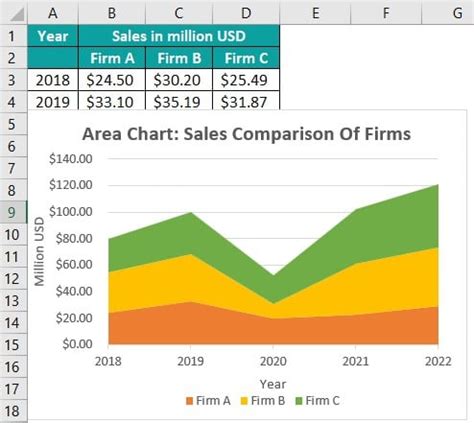 Excel Area Chart on Mac