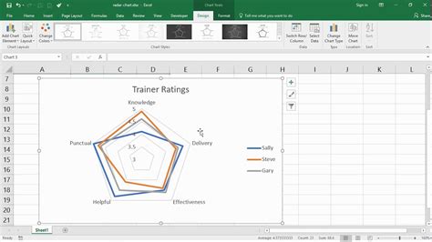 Excel Radar Chart on Mac