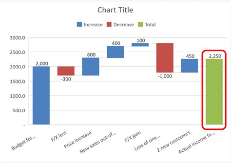 Excel Waterfall Chart on Mac