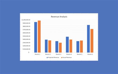 Excel Graph Overlay Tutorial