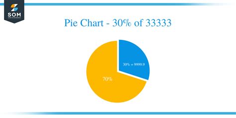 Common challenges when adding percentages to Excel graphs