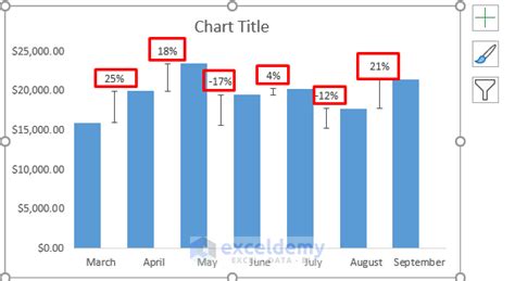 Customizing percentage labels in Excel