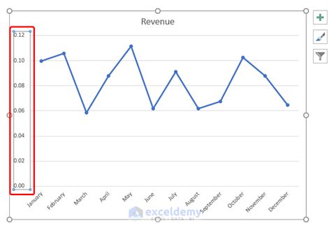 Overcoming challenges when adding percentages to Excel graphs