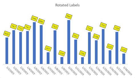 Excel Graph Rotation Example 10