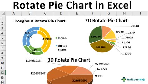 Excel Graph Rotation Example 3