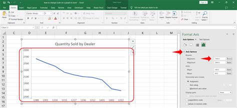 Excel graph scaling best practices