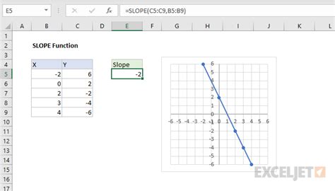 Excel Graph Slope Linear