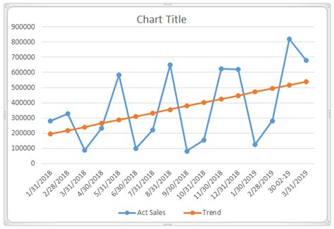 Excel Graph with Trendline Example