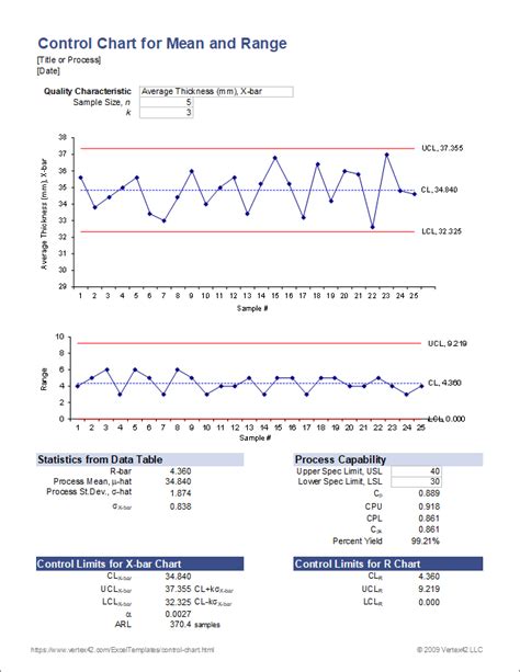 Excel graph version control