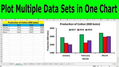 Excel graph with multiple data series example