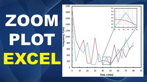 Zooming in on an Excel graph step-by-step