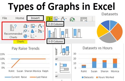 Example of Excel Graphics