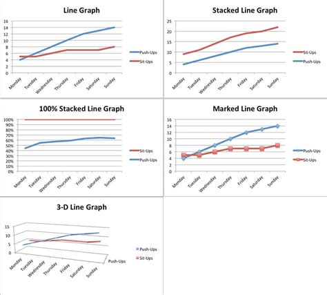 Example of a linear regression graph in Excel