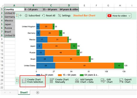 Example of a bar chart graph in Excel