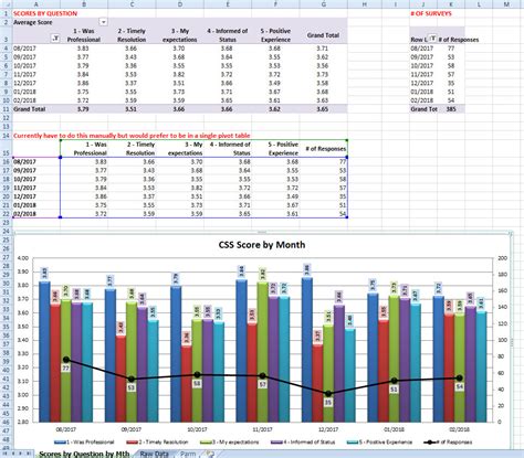 Excel graph using pivot table feature