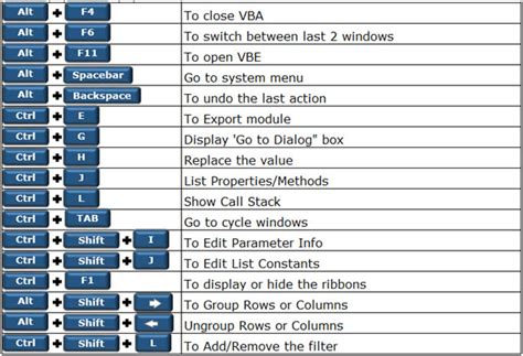 Excel Gridlines Keyboard Shortcuts