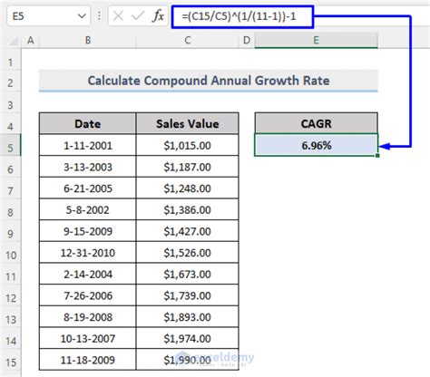 Excel growth calculation example