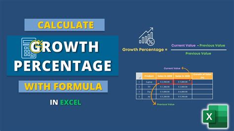 Excel growth percentage calculation