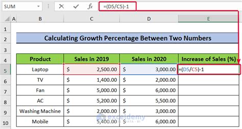 Excel growth percentage formula