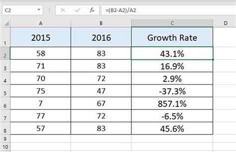 Excel growth rate formula example