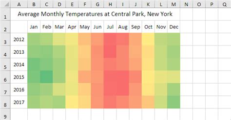 Excel Heatmaps