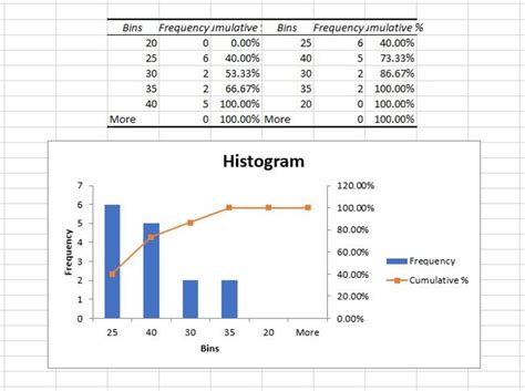 Excel Histogram Analysis