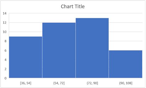 Excel Histogram Format