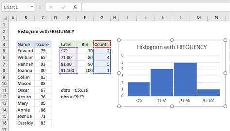 Histogram Formula in Excel