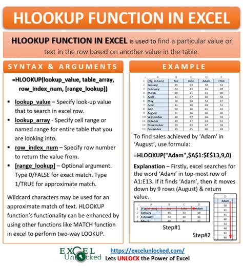 Excel HLOOKUP Syntax