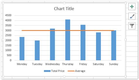 Excel Horizontal Line Average Feature