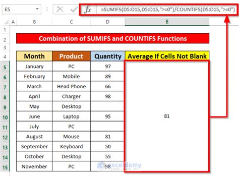 Excel IF Cell Not Blank Formula