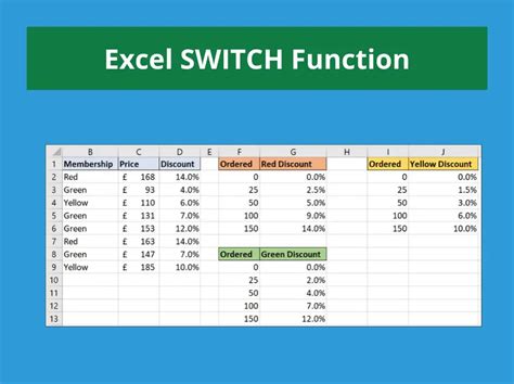 Excel IF Function Alternatives